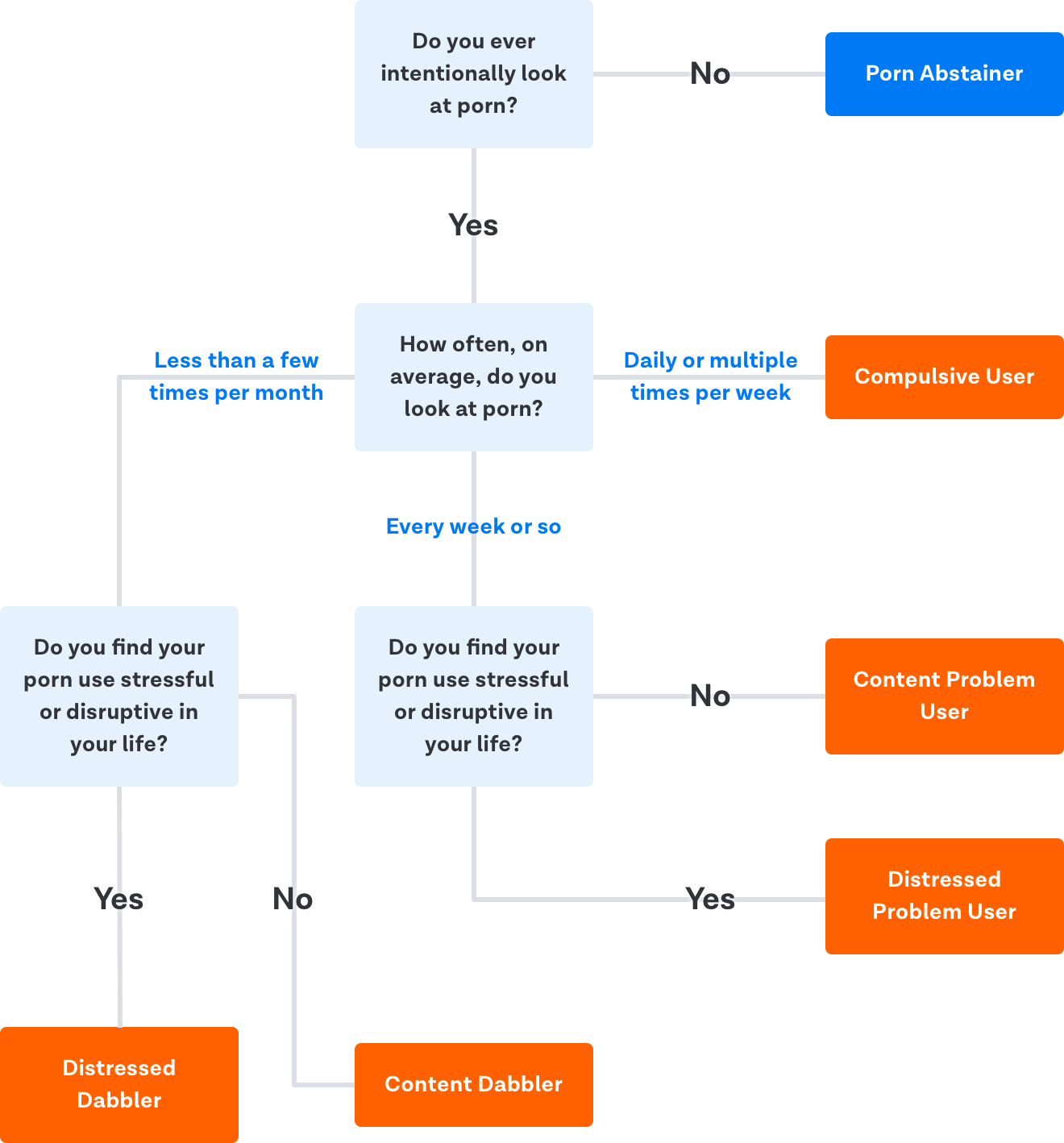 protect-yourself-from-porn-ever-accountable